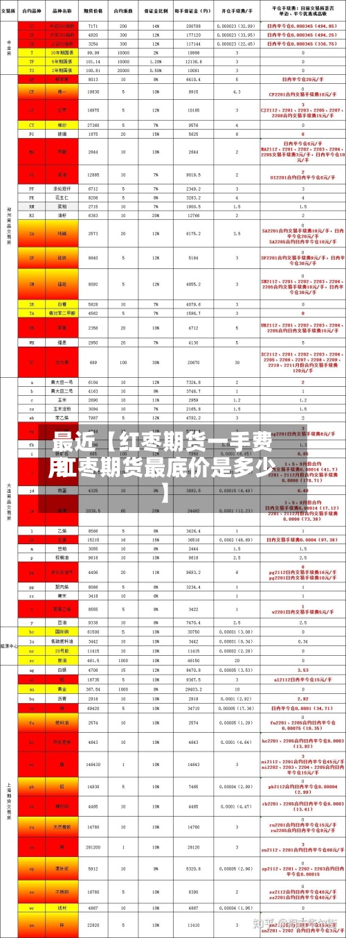 最近【红枣期货一手费用
,红枣期货最底价是多少】-第2张图片