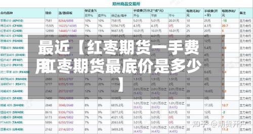 最近【红枣期货一手费用
,红枣期货最底价是多少】-第3张图片