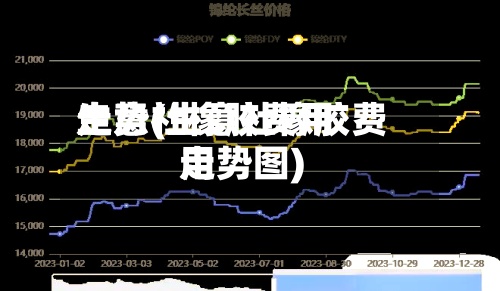 生意社橡胶费用走势(生意社橡胶费用走势图)