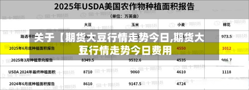 关于【期货大豆行情走势今日,期货大豆行情走势今日费用】