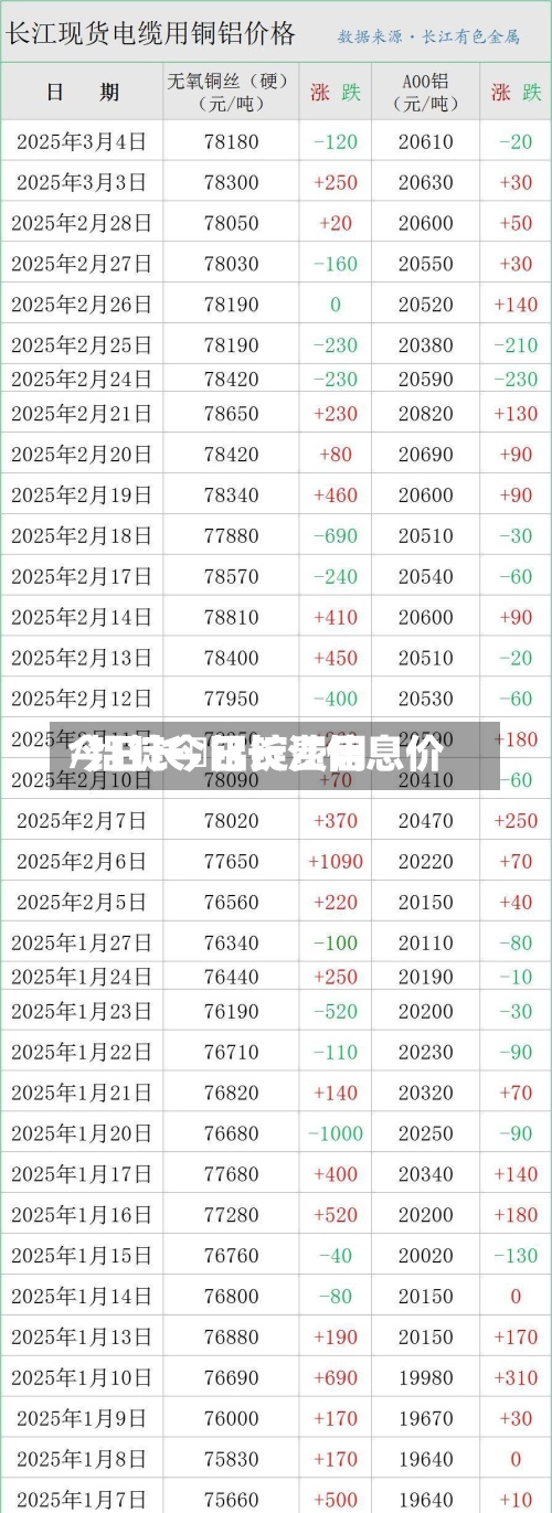 今日长冮铝锭费用
/铝锭今日长江信息价-第2张图片