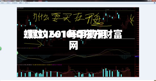 螺纹1601每手费用/螺纹2610tD东方财富网