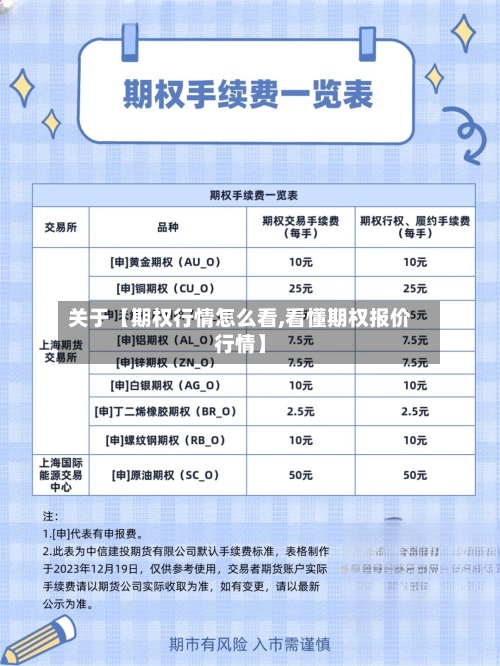 关于【期权行情怎么看,看懂期权报价行情】