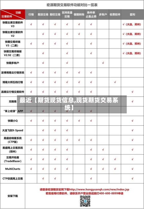 最近【期货现货信息,现货期货交易系统】-第2张图片