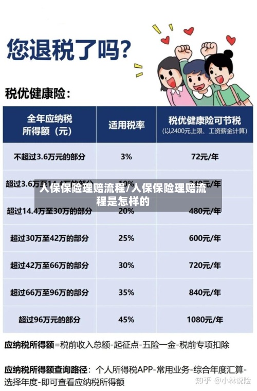 人保保险理赔流程/人保保险理赔流程是怎样的