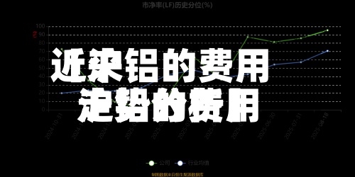 近来【沪铝的费用沪铝的费用走势分析】-第2张图片