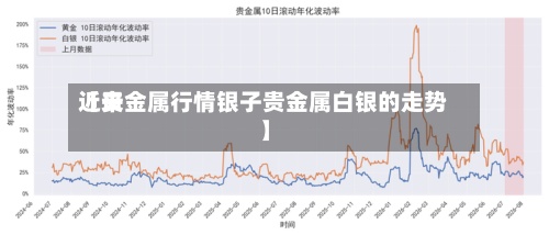 近来
【贵金属行情银子贵金属白银的走势】-第3张图片