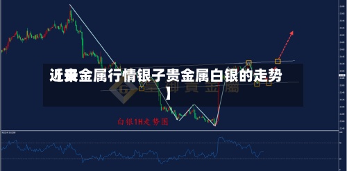 近来【贵金属行情银子贵金属白银的走势】