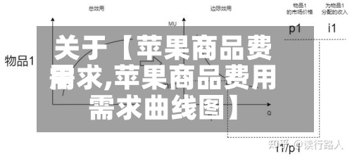 关于【苹果商品费用需求,苹果商品费用需求曲线图】