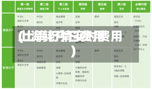 上海铑今日费用(上海行情实时费用)-第3张图片