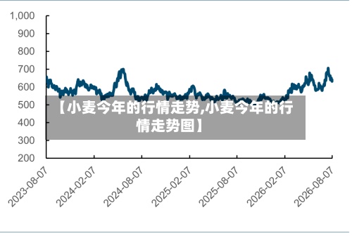 【小麦今年的行情走势,小麦今年的行情走势图】-第2张图片