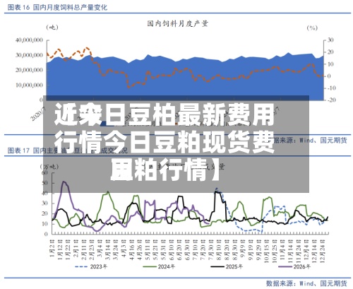 近来
【今日豆柏最新费用
行情今日豆粕现货费用
豆粕行情】-第2张图片