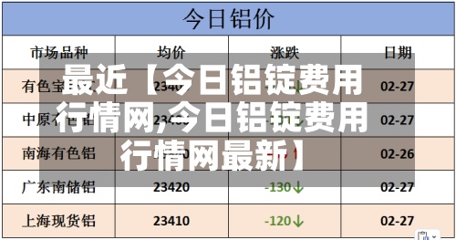 最近【今日铝锭费用行情网,今日铝锭费用行情网最新】