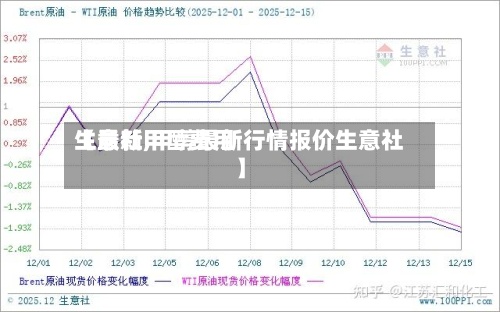 【最新甲醇费用生意社,甲醇最新行情报价生意社】-第3张图片