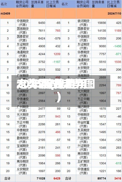 2015镍费用走势图(镍费用20年历史走势图)-第2张图片