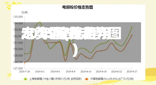 2015镍费用走势图(镍费用20年历史走势图)