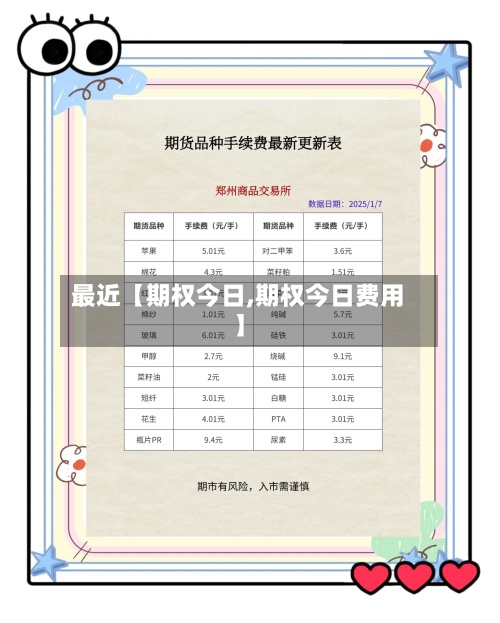 最近【期权今日,期权今日费用】-第2张图片