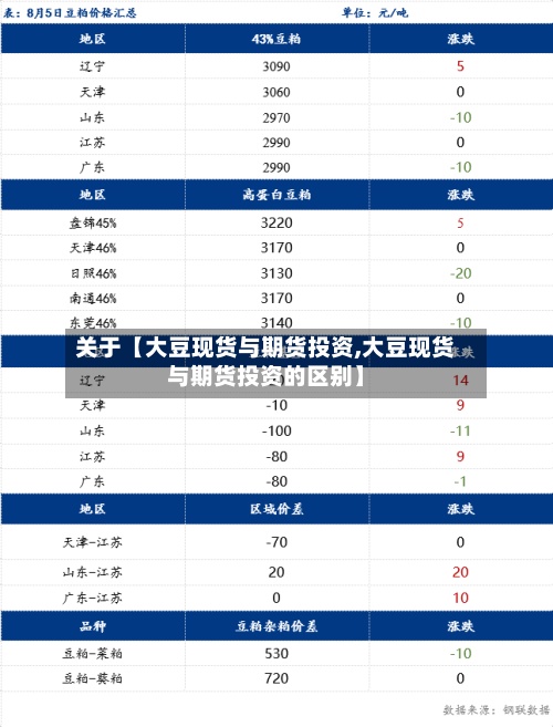 关于【大豆现货与期货投资,大豆现货与期货投资的区别】-第3张图片