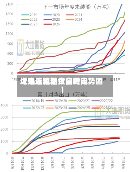 近来【大连豆粕今日费用大连豆粕期货实时走势图】