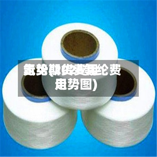 氨纶期货费用
走势(2026氨纶费用
走势图)-第3张图片