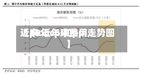 近来【px近年来费用近20年cpi和ppi走势图】-第2张图片