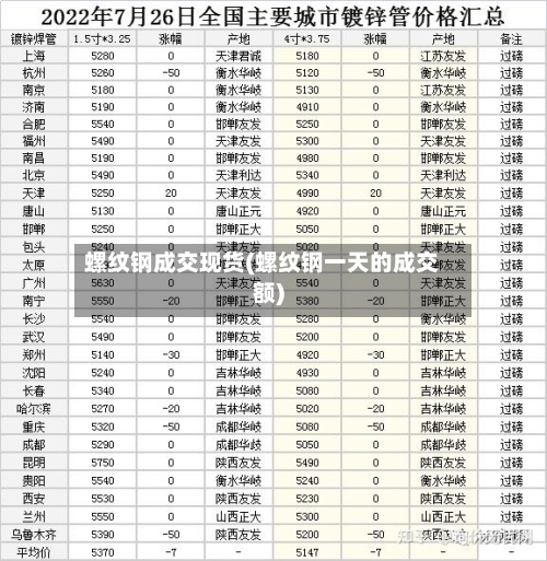 螺纹钢成交现货(螺纹钢一天的成交额)