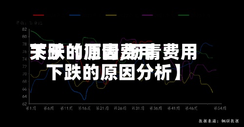 关于【沥青费用
下跌的原因,沥青费用
下跌的原因分析】-第3张图片