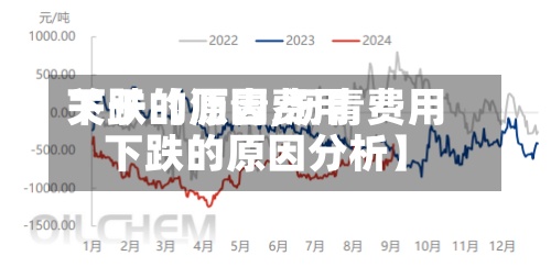 关于【沥青费用下跌的原因,沥青费用下跌的原因分析】