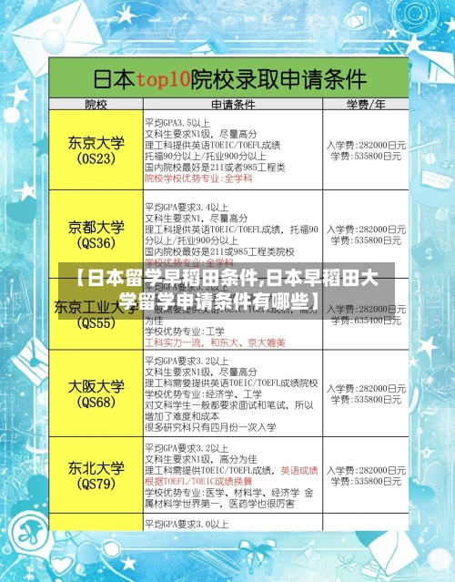 【日本留学早稻田条件,日本早稻田大学留学申请条件有哪些】-第2张图片