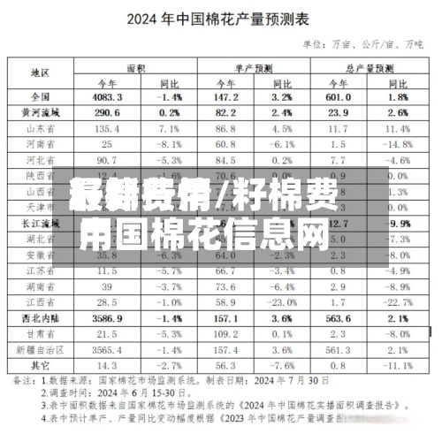 籽棉费用最新行情/籽棉费用中国棉花信息网-第2张图片