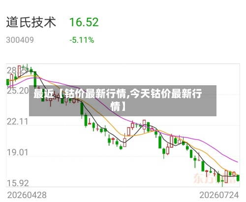 最近【钴价最新行情,今天钴价最新行情】