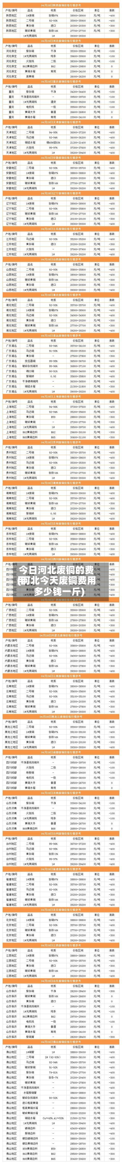 今日河北废铜的费用(河北今天废铜费用多少钱一斤)-第2张图片
