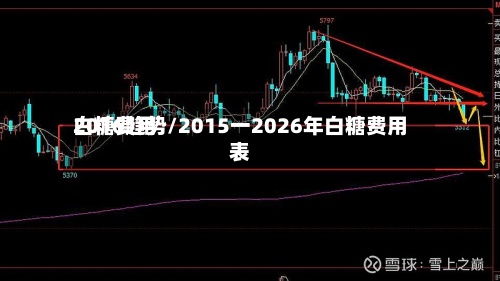 白糖费用2016趋势/2015一2026年白糖费用表-第3张图片
