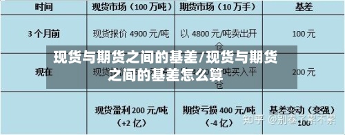 现货与期货之间的基差/现货与期货之间的基差怎么算-第2张图片