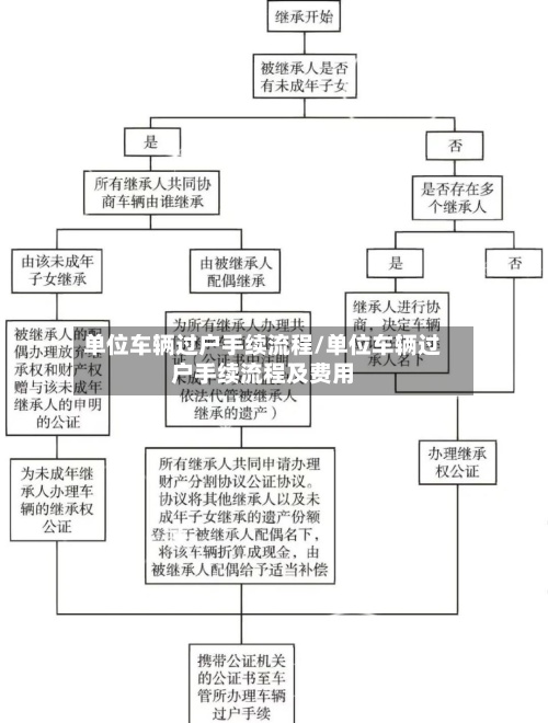 单位车辆过户手续流程/单位车辆过户手续流程及费用-第2张图片