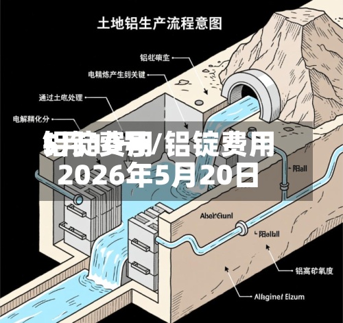 铝锭费用
5月10号/铝锭费用
2026年5月20日-第3张图片