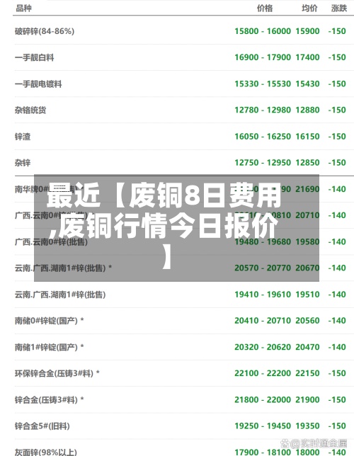 最近【废铜8日费用,废铜行情今日报价】