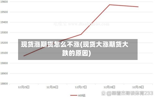 现货涨期货怎么不涨(现货大涨期货大跌的原因)-第3张图片