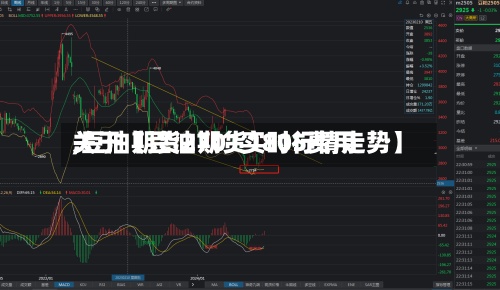 关于【豆油期货1805费用
,豆油期货2701实时行情走势】-第2张图片