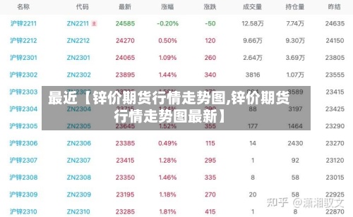 最近【锌价期货行情走势图,锌价期货行情走势图最新】