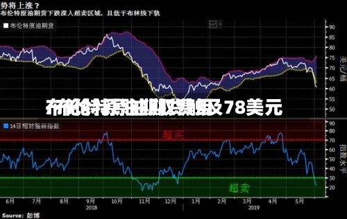 布伦特原油期权费用/布伦特原油期货触及78美元-第2张图片
