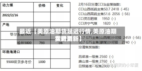 最近【美原油期货延迟行情,美原油期货费用实时更新】