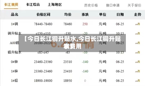 【今日长江铜升贴水,今日长江铜升贴水费用表】-第3张图片
