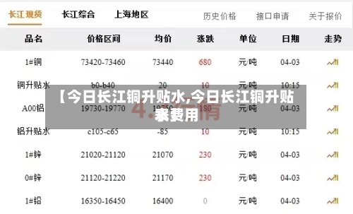 【今日长江铜升贴水,今日长江铜升贴水费用表】-第2张图片