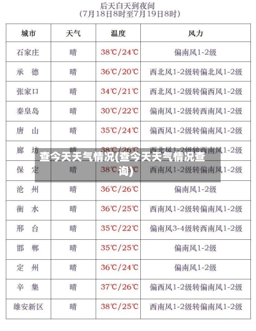 查今天天气情况(查今天天气情况查询)-第3张图片