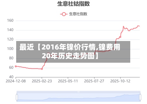最近【2016年镍价行情,镍费用20年历史走势图】