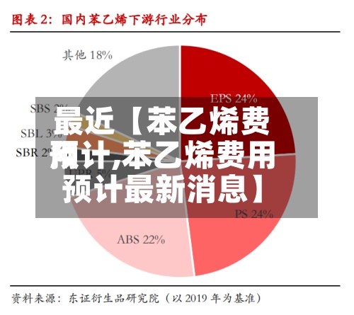 最近【苯乙烯费用
预计,苯乙烯费用
预计最新消息】-第2张图片
