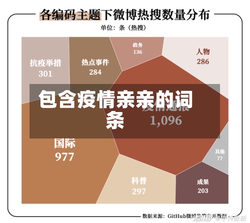 包含疫情亲亲的词条